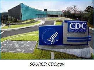 CDC Launches COVIDView Report