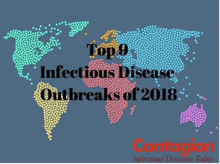 Top 9 Infectious Disease Outbreaks of 2018