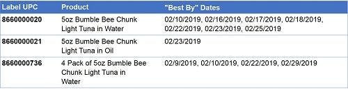 Bumble Bee recall information
