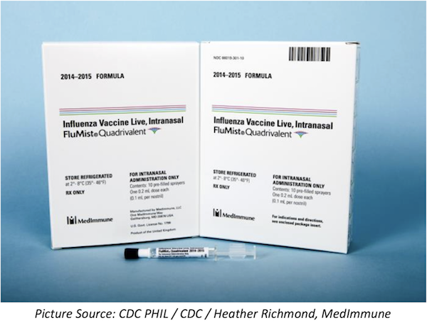 Have Flu Vaccination Rates Changed After CDC Stopped Recommending Nasal Spray?