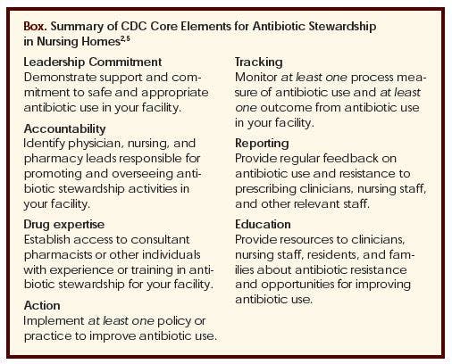 Summary of CDC Core Elements for Antibiotic Stewardship in Nursing Homes