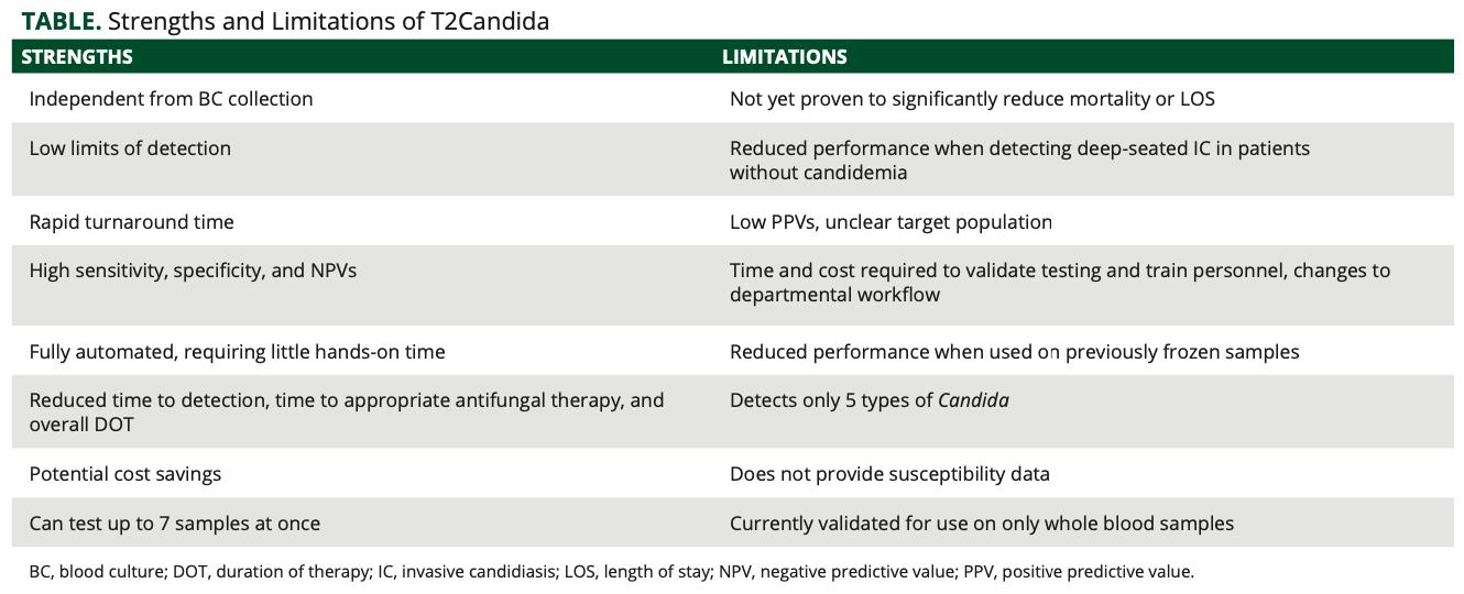 Strengths and Limitations of T2Candida Implementation From an Antimicrobial Stewardship Perspective