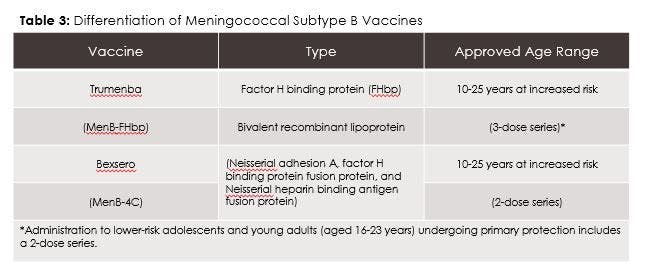 Table 3: Differentiation of Meningococcal Subtype B Vaccines
