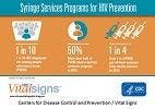 Syringe Services Program Use is Increasing, But Increased Access Needed to Improve HIV Prevention Efforts