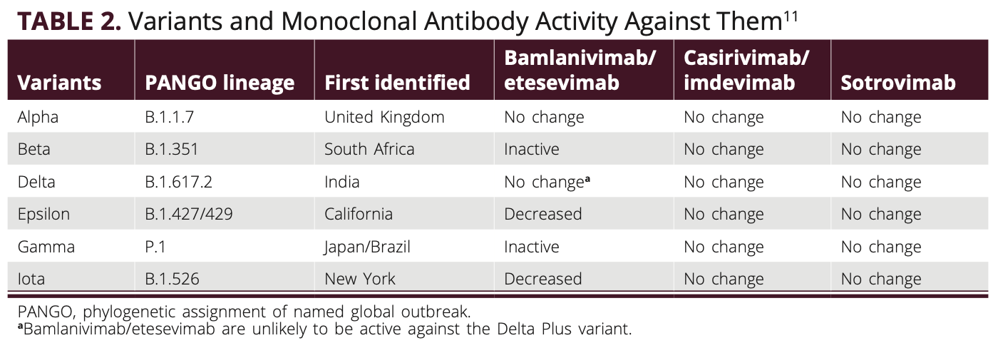 A Review of the Currently Available Monoclonal Antibodies for COVID-19