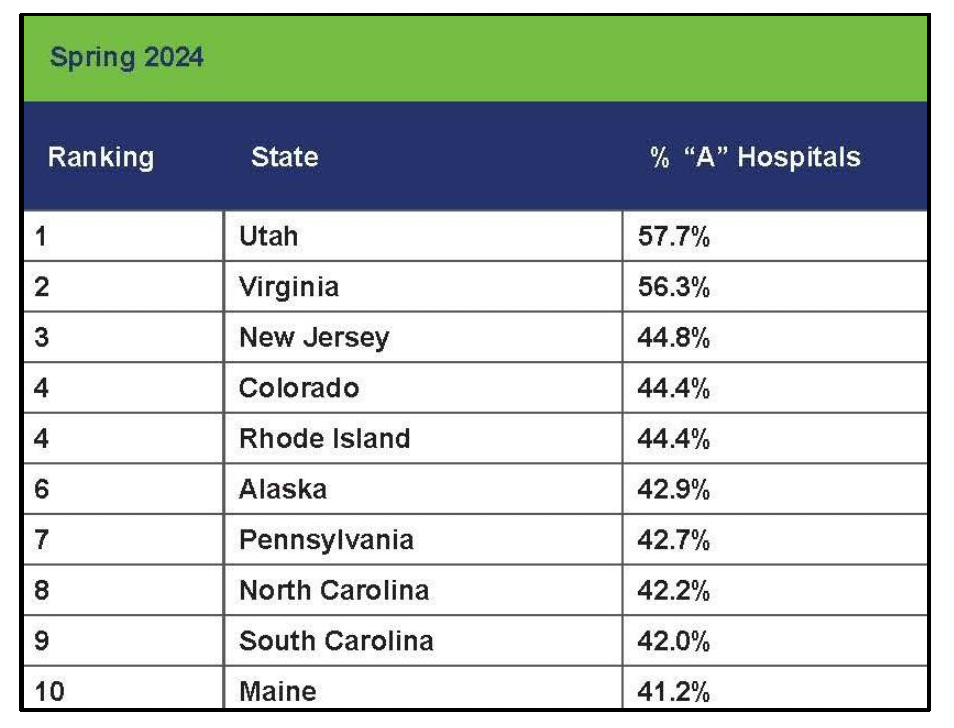table of top-ranked hospitals